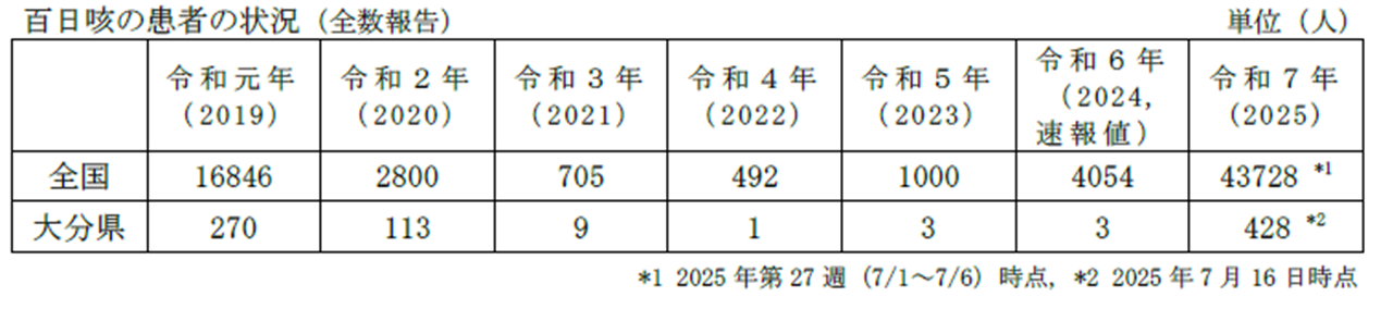 百日咳表