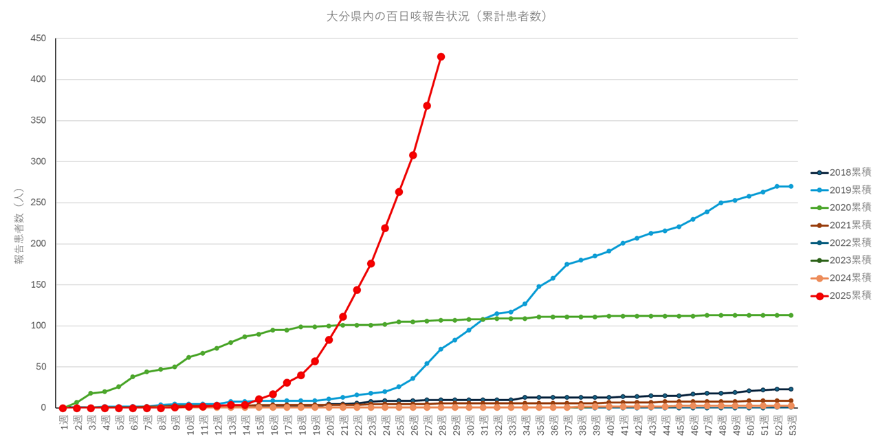 百日咳-1