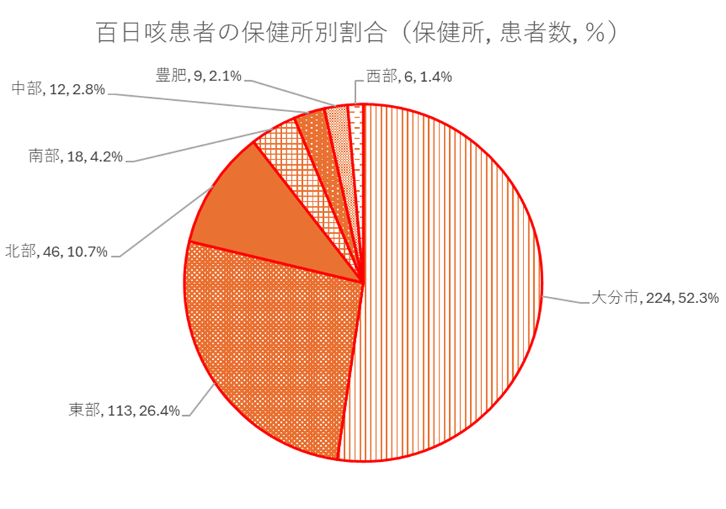 百日咳-2