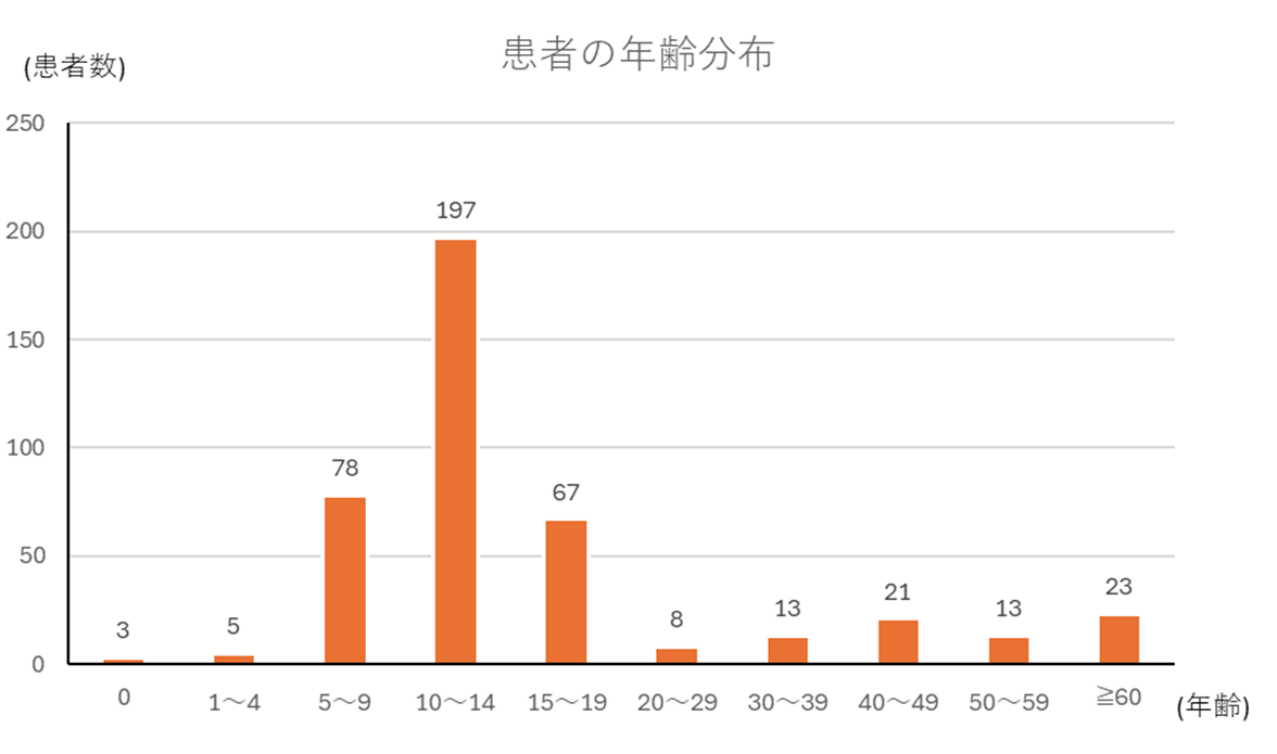 百日咳-3
