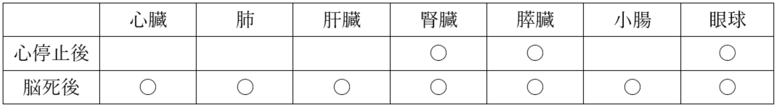 提供可能な臓器