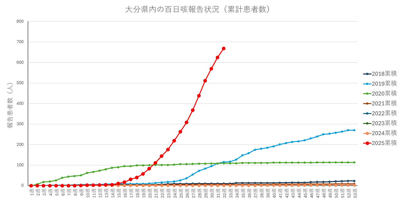 百日咳-1
