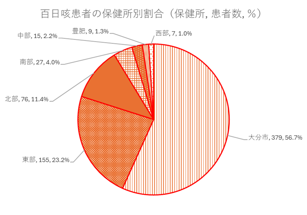 百日咳-2