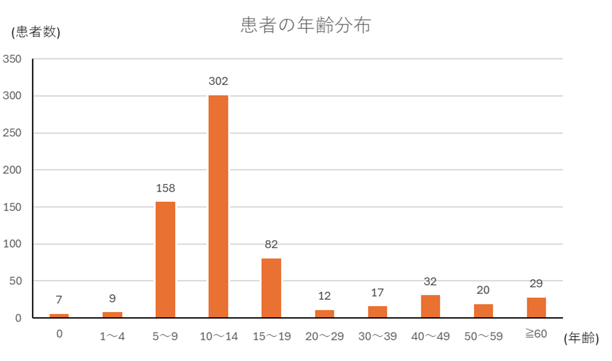 百日咳-3