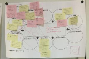 研修の様子その７