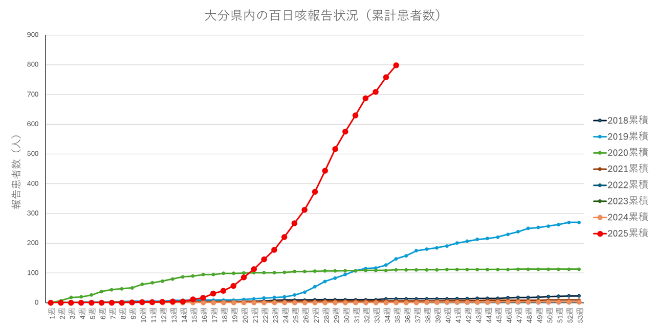 百日咳-1