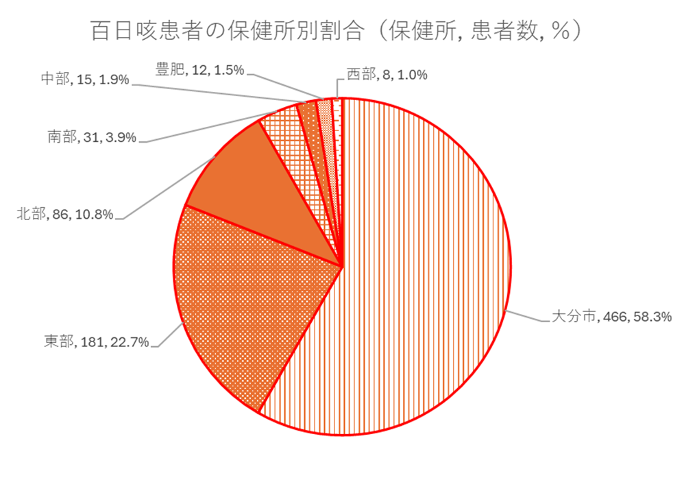 百日咳-2