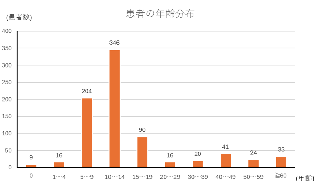 百日咳-3