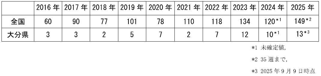SFTS-20250909