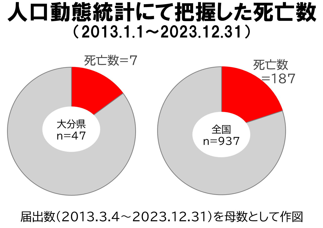 SFTS 2025 死亡数
