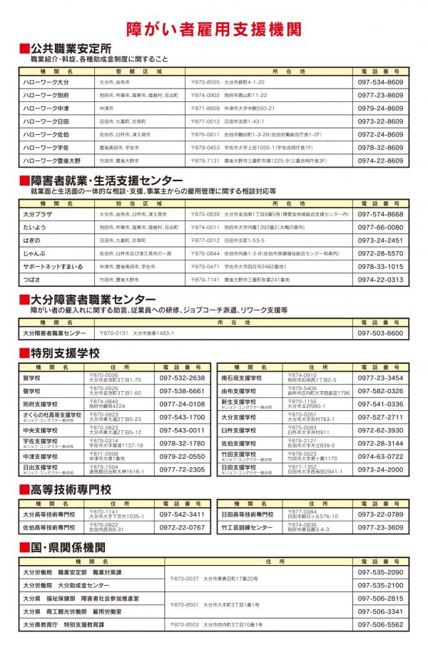 障がい者雇用支援機関