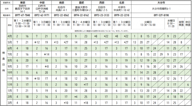 令和7年度検査日程
