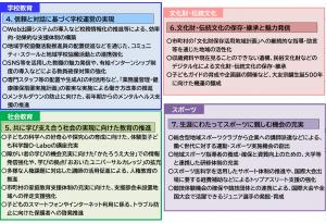 令和８年度　重点方針(2)