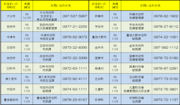 市町村窓口一覧