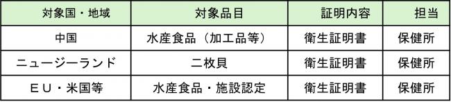 保健所