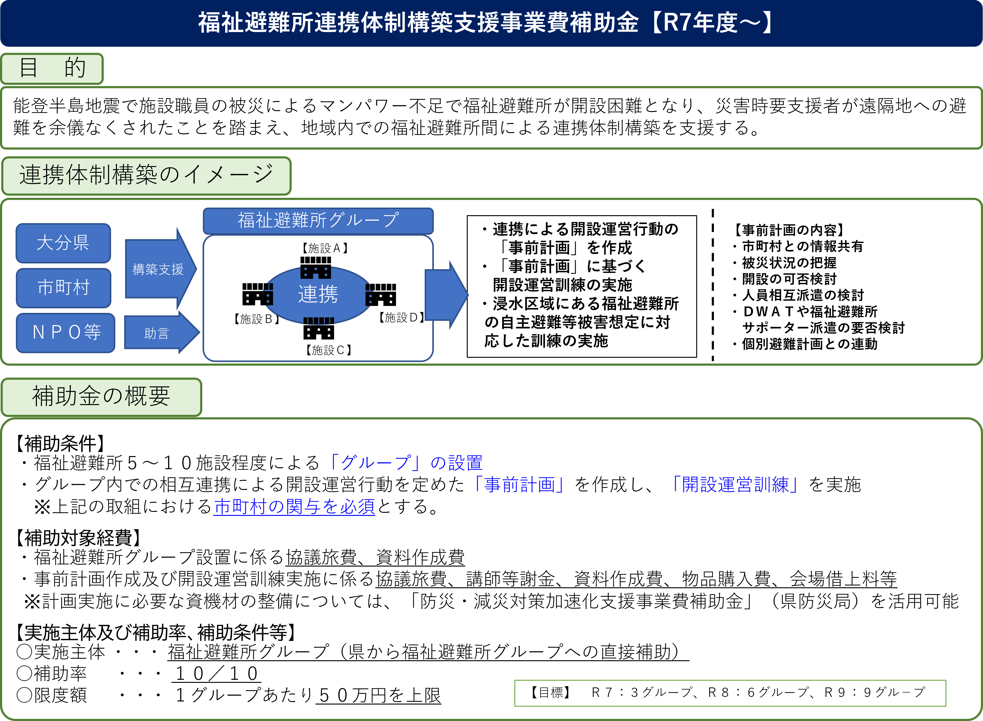 事業のイメージ図