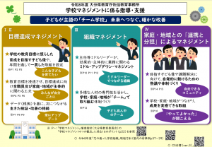 佐伯教育事務所学校マネジメントの指導・支援