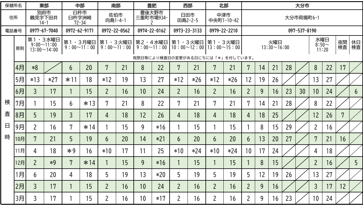令和7年度　HIV・特定感染症検査実施日時一覧