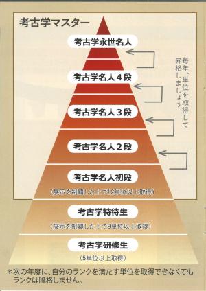 行事参加パスポート(P3)