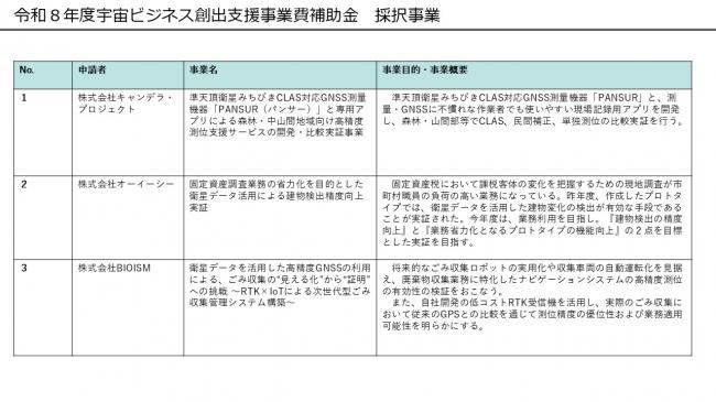 令和８年度採択事業