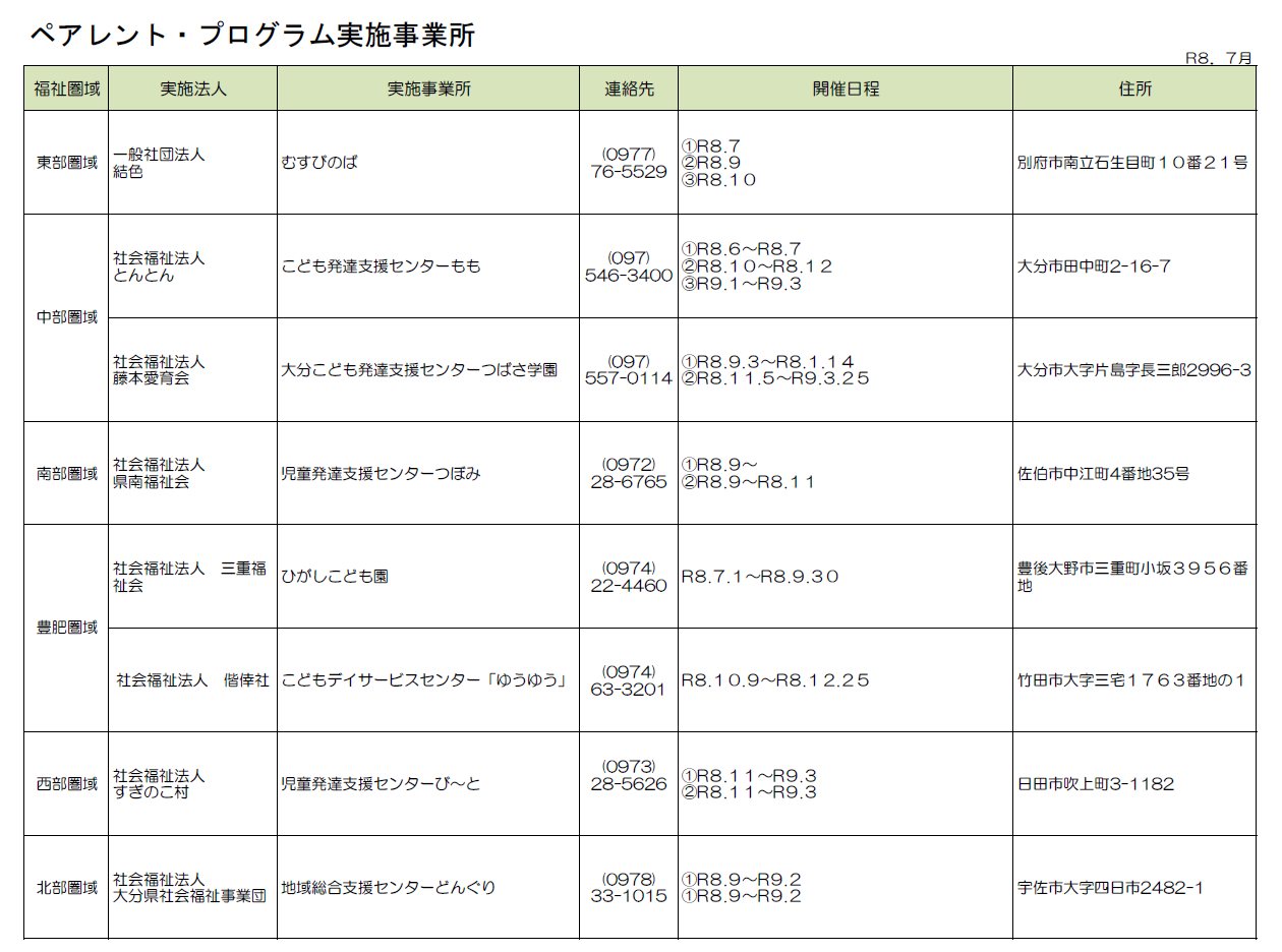 実施事業所