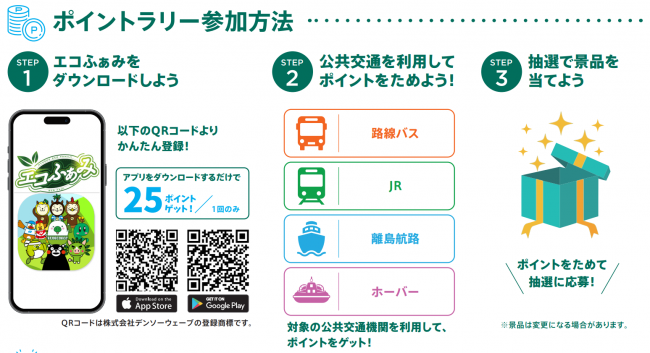 貯め方