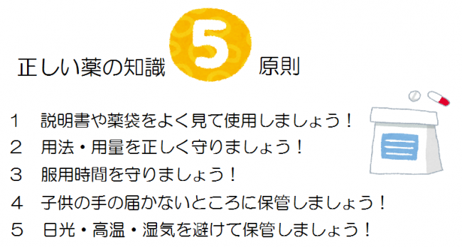 正しい薬の知識 5原則
