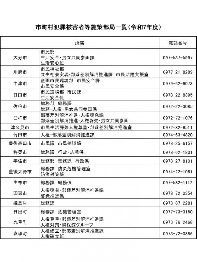 市町村犯罪被害者等施策部局一覧（令和７年度）